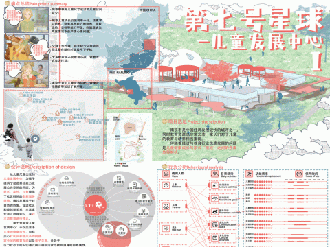 第七号星球——儿童发展中心