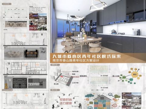 大城市核心区青年社区模式探索——南京市香山路青年社区方案设计