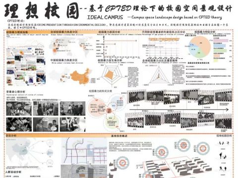 理想校园—基于CPTED理论下的校园空间景观设计