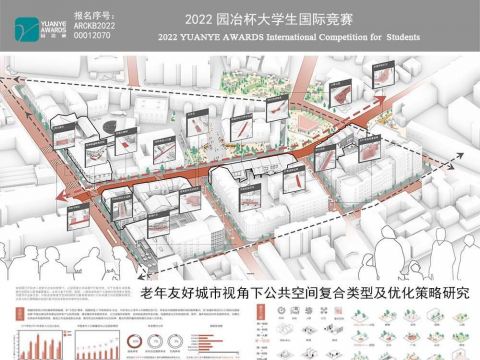 老年友好城市视角下公共空间复合类型及优化策略