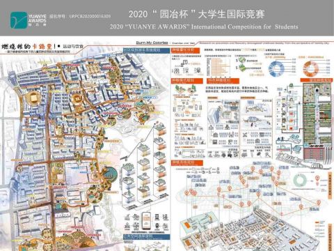 燃烧我的卡路里！——基于健康城市视角下的儿童肥胖症预防及恢复策略研究