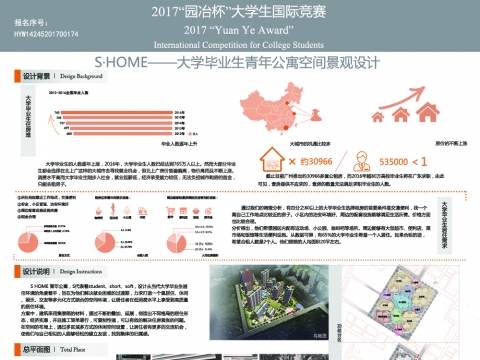 S·HOME——大学毕业生青年公寓空间景观设计