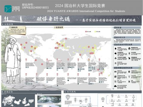破译步行之谜—基于实证分析循证优化公园步道环境