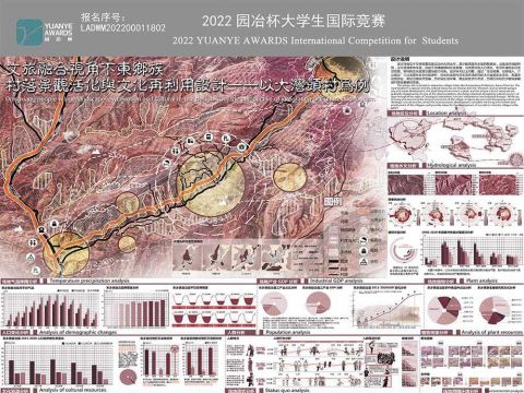 文旅融合视角下东乡族村落景观活化与文化再利用设计——以大湾头村为例