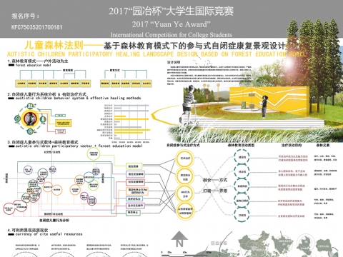 儿童森林法则——基于森林教育模式下的参与式自闭症康复景观设计
