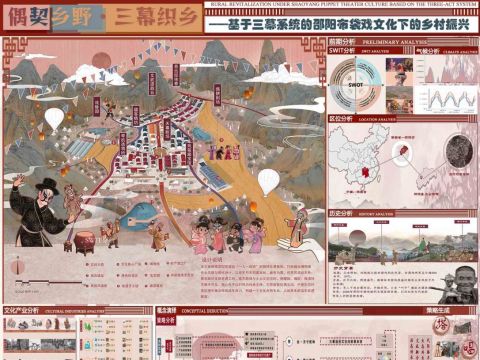 偶契乡野·三幕织乡——基于三幕系统的邵阳布袋戏文化下的乡村振兴