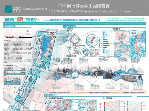 城市“续”电池——哈尔滨市香坊区信义沟水景公园设计