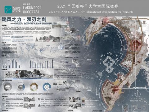 飓风之力 双刃之剑——印度孟买 台风作用下未来城市海岸的模块化设计