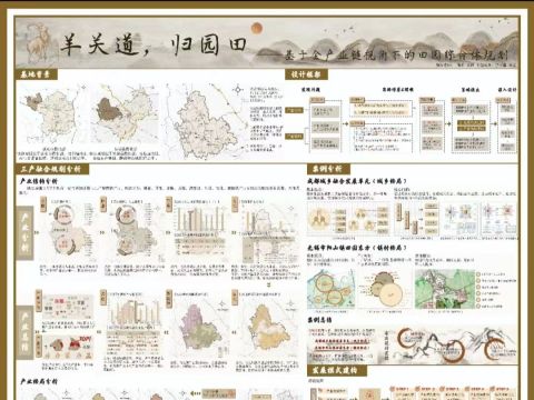 羊关道 归园田——基于全产业链视角下的田园综合体规划