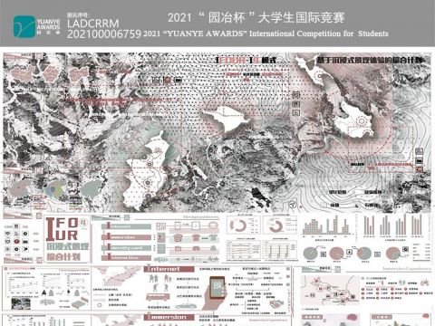 IFOUR -I4模式 基于沉浸式景观体验的综合计划
