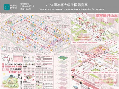 城市慢行山丘——促进居民日常体力消耗的西安市明城区景观慢行系统构建