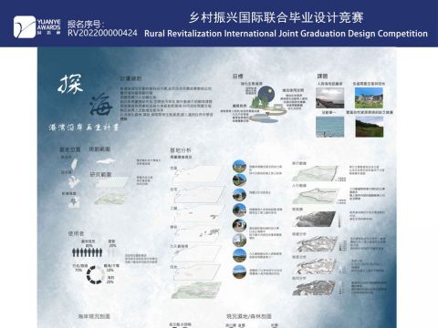 探海——港湾沿岸再生计划