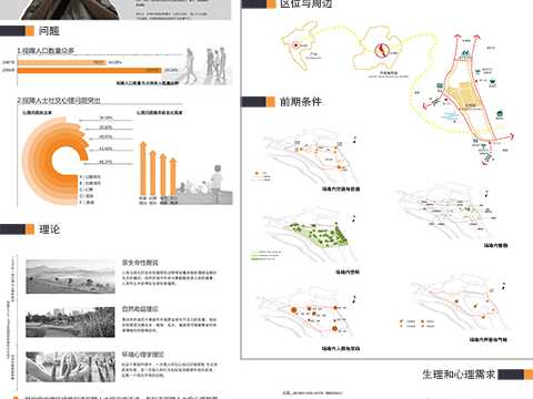 3C——基于交往互动的盲人康复景观设计
