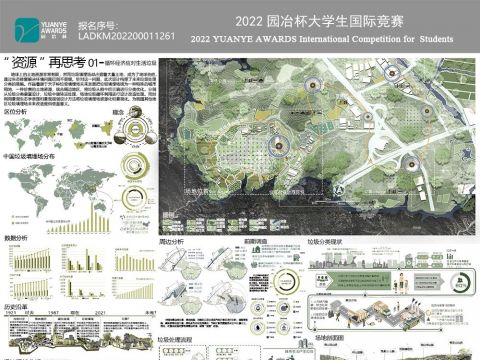 “资源”再思考-循环经济应对生活垃圾