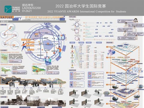 NATURE CITY ——基于碳中和背景下的交互式城市中心区绿地规划设计