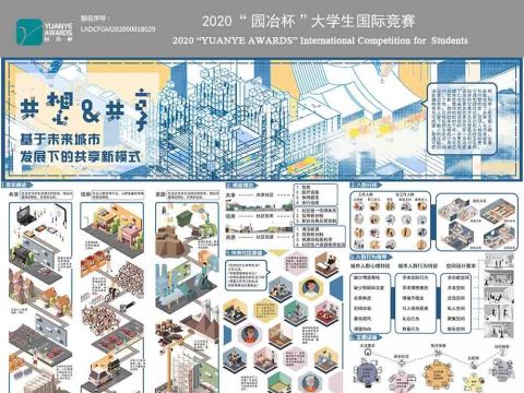 共想与共享——基于未来城市发展下的共享新模式