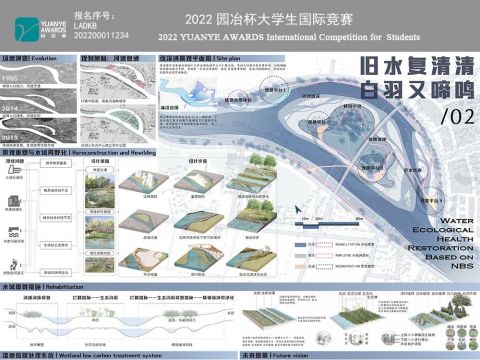 旧水复清清，白羽又啼鸣——Nbs视角下基于多源数据量化分析的湿地生态修复方法探索