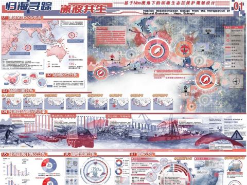 归海寻踪漾波共生——基于Nbs视角下滨海生态区保护规划设计