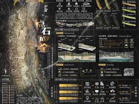 点石成金——金马河河滩地棕地修复及乡村振兴规划