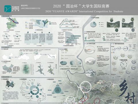 乡村“矿”想曲——湖北省郧西县下营村产业结构更新规划