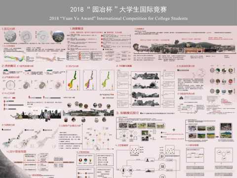 土地的“革命”——贵州息烽县鹿窝镇村镇景观提升计划