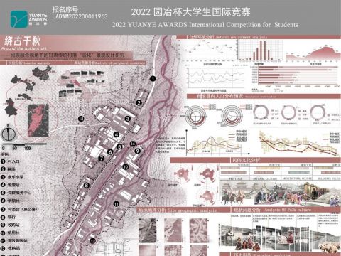 绕古千秋——民族融合视角下的甘肃传统村落“活化”景观设计研究