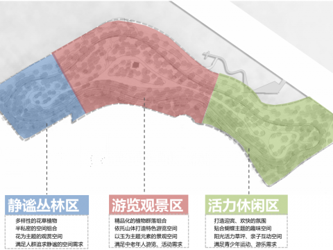 郑州滨河国际新城蝶湖生态水系治理配套绿化提升项目