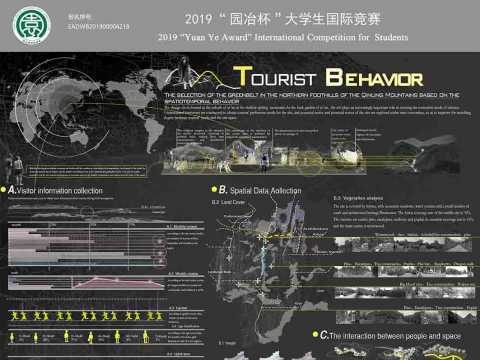 The selection of the greenbelt in the northern foothills of the Qinling Mountains based on the spatiotemporal behavior