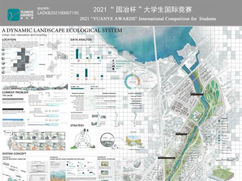 动态景观生态系统—城市河流修复及循环再造