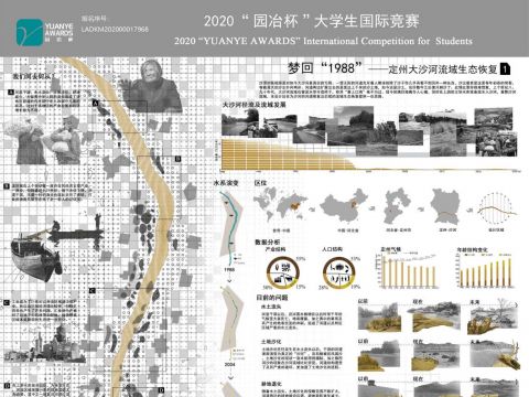 “梦回1988”——定州大沙河流域生态恢复