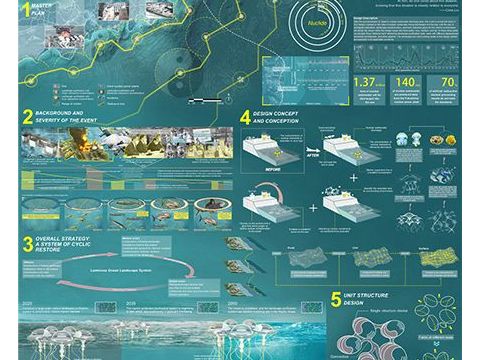 CRY:Circular，Recovery，System——Design of marine landscape ecology restoration system