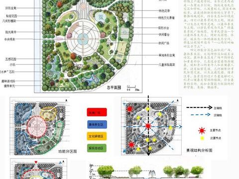 久在樊笼里，复得返自然——康养广场