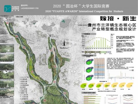 嫁接·新生——儋州市兰洋镇生态核心区产业转型概念规划设计