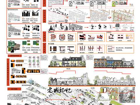 城市旧区更新改造设计--以郑州市国棉厂街区为例