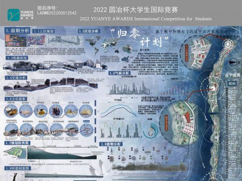 基于碳中和战略下的城市滨河景观设计——以鹿邑县涡河为例