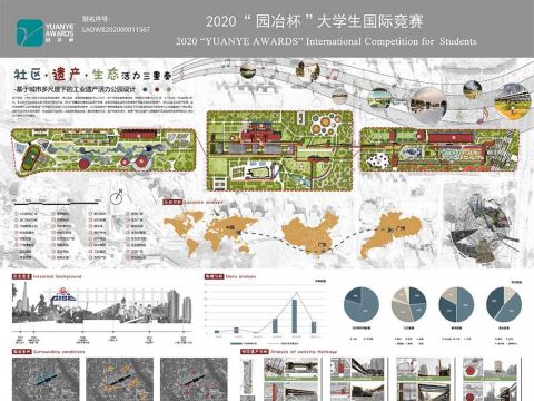 社区•遗产•生态 活力三重奏-基于城市多尺度下的工业遗产活力公园设计