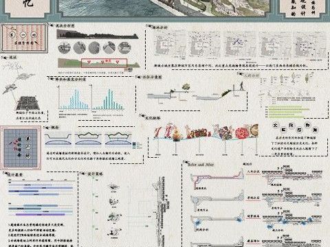 望城追忆—基于文化景观语义感知的聊城环城墙景观设计以古城清远门至西南角楼为例