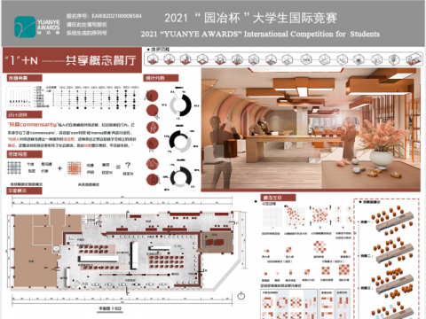 ‘’1‘’＋N——共享概念餐厅设计