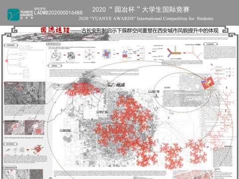 回流连结——古长安形制启示下簇群空间重塑在西安城市风貌提升中的体现
