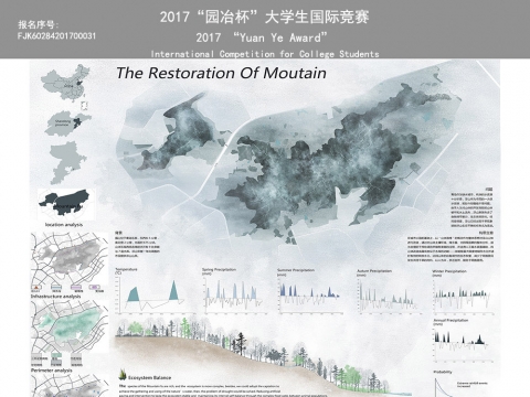 The Restoration Of Moutain