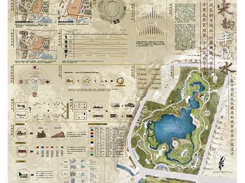 一城宋韵半城水——基于历史文化视角下的城市水景公园设计