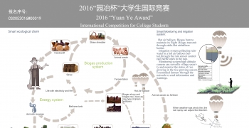 RECONCILABLE: A smart sustainable landscape approach of planning Dianqian his...