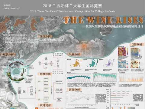 The Wind Rises——校园尺度弹性风廊绿色基础设施的协同设计