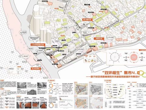 “双环相生”集市4.0 一一基于时空场景编译的未来新型低碳循环市集设计