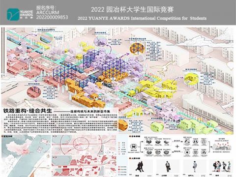 铁路重构·缝合共生 -连接传统与未来的新型市集