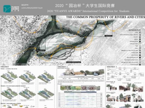 The common prosperity of rivers and cities