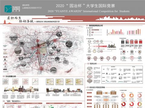 层积而生，脉动洛城——洛阳应天门周边地块城市设计