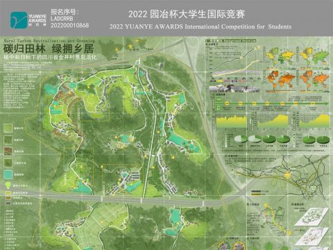 碳归田林 绿拥乡居——碳中和目标下的四川省金井村景观活化