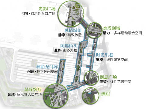 绿地·遂宁1958 文创产业项目商业景观设计