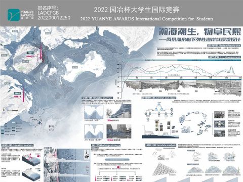 瀚海潮生，物阜民熙—风暴潮来临下弹性海岸线景观设计